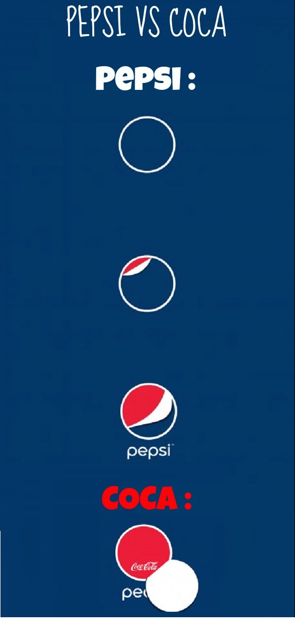 La vérité sur le logo de Pepsi